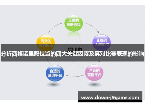 分析西格诺里踢位置的四大关键因素及其对比赛表现的影响