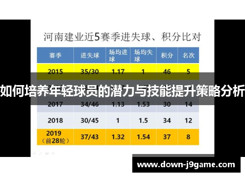如何培养年轻球员的潜力与技能提升策略分析 如何培养年轻球员的潜力与技能提升策略分析