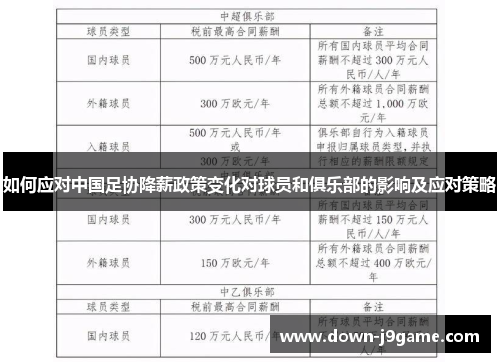 如何应对中国足协降薪政策变化对球员和俱乐部的影响及应对策略