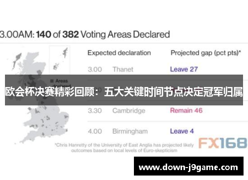 欧会杯决赛精彩回顾：五大关键时间节点决定冠军归属