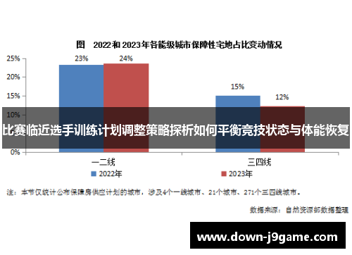 比赛临近选手训练计划调整策略探析如何平衡竞技状态与体能恢复 比赛临近选手训练计划调整策略探析如何平衡竞技状态与体能恢复