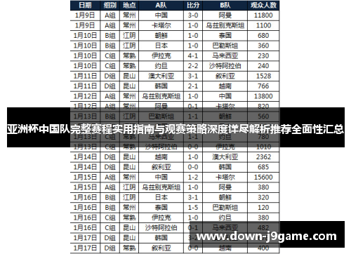 亚洲杯中国队完整赛程实用指南与观赛策略深度详尽解析推荐全面性汇总 亚洲杯中国队完整赛程实用指南与观赛策略深度详尽解析推荐全面性汇总