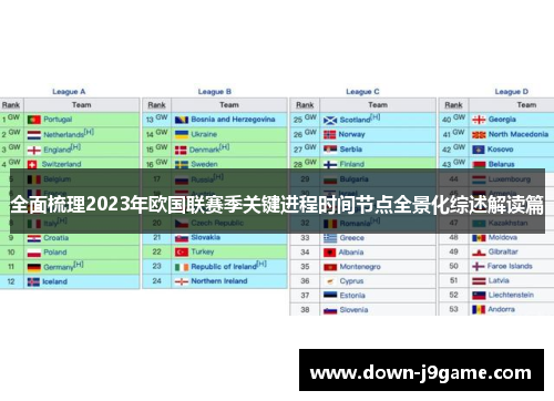 全面梳理2023年欧国联赛季关键进程时间节点全景化综述解读篇 全面梳理2023年欧国联赛季关键进程时间节点全景化综述解读篇