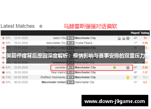 英超停摆背后原因深度解析:疫情影响与赛事安排的双重压力 英超停摆背后原因深度解析:疫情影响与赛事安排的双重压力