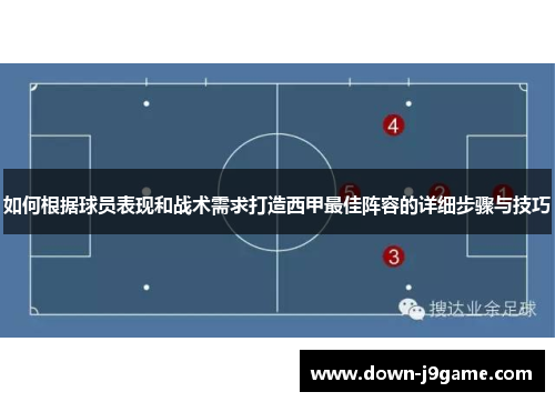 如何根据球员表现和战术需求打造西甲最佳阵容的详细步骤与技巧 如何根据球员表现和战术需求打造西甲最佳阵容的详细步骤与技巧