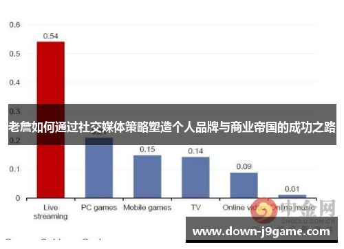 老詹如何通过社交媒体策略塑造个人品牌与商业帝国的成功之路