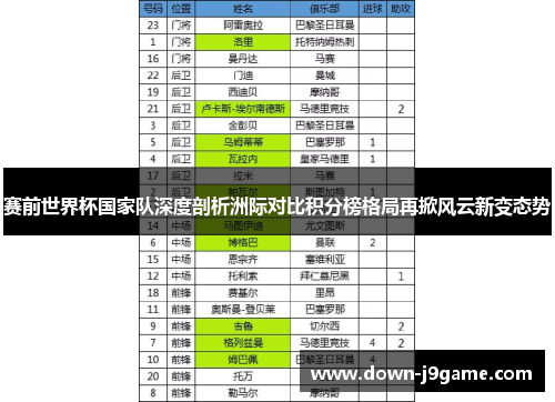 赛前世界杯国家队深度剖析洲际对比积分榜格局再掀风云新变态势 赛前世界杯国家队深度剖析洲际对比积分榜格局再掀风云新变态势